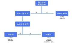 冷钱包如何设置密码，保障数字货币安全