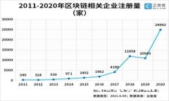 钱包私钥泄露了报警有用