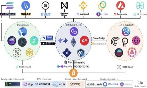 OKEx注册教程：详细步骤和注意事项
OKEx, 注册, 教程, 加密货币, 交易/guanjianci

问题一：OKEx是什么？
OKEx是一家全球领先的数字资产交易平台，致力于为用户提供加密货币的买卖、交易、存储等服务。截至2021年，OKEx已拥有超过200多个国家和地区的数百万用户，交易量稳居全球前列。

问题二：OKEx有哪些注册要求？
OKEx的注册要求非常简单，只需要遵守以下要求即可：
ul
  li注册人必须年满18周岁/li
  li填写真实的个人信息和联系方式/li
  li同意并遵守OKEx的用户协议和隐私政策/li
/ul

问题三：OKEx注册步骤是什么？
OKEx的注册步骤非常简单，只需按以下步骤操作即可：
ol
  li打开OKEx官网，点击页面右上角的“注册”按钮/li
  li填写邮箱或手机号，并设置密码/li
  li获取验证码，并输入验证信息/li
  li阅读并同意用户协议和隐私政策，然后点击“注册”/li
  li前往您的邮箱或手机短信中，查收OKEx发来的验证邮件或短信，并激活您的账户/li
  li完成个人信息填写、实名认证等步骤，即可充值并开始交易/li
/ol

问题四：OKEx注册需要注意哪些问题？
在注册OKEx时，需要注意以下问题：
ul
  li您填写的个人信息必须真实、准确、完整，并通过实名认证/li
  li您的邮箱或手机号码应保持安全，避免泄露/li
  li为了保障资金安全，建议开启资金密码、谷歌二次验证等安全设置/li
  li在进入交易前，建议先了解相关的数字资产基础知识和风险提示/li
/ul

问题五：OKEx注册完成后，如何进行加密货币交易？
您注册OKEx账户后，可以按以下步骤进行加密货币交易：
ol
  li充值，选择适合您的充值方式，并按指引完成充值/li
  li交易，进入交易页面，选择您要交易的数字资产种类和交易方式，并输入买卖数量/li
  li提交订单，并进行支付/li
  li查看订单状态和交易记录/li
/ol

问题六：OKEx注册后如何保障账户和资金安全？
保障账户和资金安全是OKEx注册后的重要任务之一，您可以采取以下措施：
ul
  li设置不易被猜测的密码，并及时修改密码/li
  li开启资金密码、谷歌二次验证等安全设置/li
  li不随意分享您的账户和密码等信息，谨防被诈骗/li
  li购买冷钱包等离线储存设备来存储数字资产/li
/ul