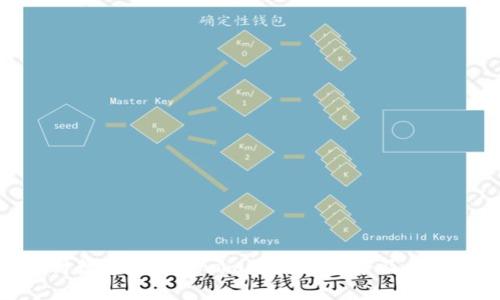 探讨数字货币Gram的发展趋势及其未来