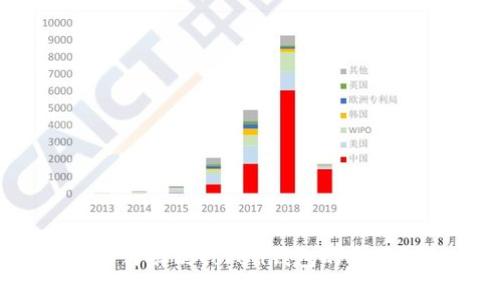 如何辨别token钱包的真假？