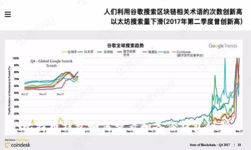 比特币钱包如何查看和备份钱包秘钥