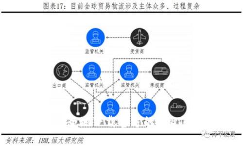 如何安全地下载官方的USDT钱包？