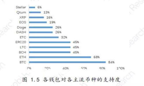 如何保障EBpay钱包的安全？