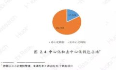 数字钱包风险提现不了怎