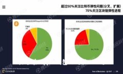 是否在Ripple钱包内购买U