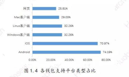 助记词被泄露，教你保障数字资产安全