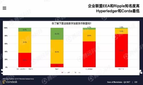 数字货币带5x：了解5倍杠杆交易中的风险和机会