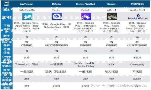 USDT地址别名是什么

在数字货币世界里，USDT是一种被广泛使用的稳定币，它的价格与美元保持1:1的固定比例，被用来对其他数字货币进行交易或进行资产的储存。USDT钱包地址是用于存储和接收USDT的关键因素之一。在区块链交易中，USDT地址通常是一串长而复杂的字符或数字，可能很难记住和识别。这就是为什么地址别名的概念非常重要。 

相关关键词：
USDT地址别名/guanjianci, 地址别名/guanjianci, 区块链钱包/guanjianci, 数字货币交易/guanjianci

1. 什么是USDT地址别名？
USDT地址别名是给USDT钱包地址起的一个简短和容易记住的别称，类似于网站网址中的自定义域名。这个别名可以是任意的字母、数字、符号、单词组合，便于用户与其他人交流和传递信息。它的作用是在不暴露真实地址的情况下，为用户提供更灵活和直观的方式来传达和接收USDT资产。

2. USDT地址别名的好处有哪些？
USDT地址别名提供了多种好处。首先，它提高了USDT的可用性。由于地址别名更加易记且不易被忘记，所以用户可以更容易将其分享给其他人，从而增加了USDT的使用效率。

其次，USDT地址别名提供了更好的隐私保护。通常，用户需要向其他人透露其钱包地址才能接收USDT，这也暴露了用户的身份和资产信息。使用别名地址可以隐藏真实地址，提升了用户的匿名性。

最后，USDT地址别名使得交易变得更快捷、更方便。用户不需要记住长串的钱包地址，只需要记住一个别名就可以了，这可以大大降低用户的输入错误率并缩短操作时间。 

3. 如何创建一个USDT地址别名？
创建USDT地址别名的具体方法取决于钱包的不同。有些钱包支持地址别名的自定义设置，用户可以在钱包中创建和修改别名。具体来说，用户进入钱包设置界面，然后进入地址管理页面，输入自定义的别名即可完成设置。

其他钱包可能需要在平台上注册，并遵循一些规则来创建地址别名。例如，有些数字货币交易所需要用户上传身份信息和地址验证才能创建别名，这是为了保证交易的安全性和可靠性。 

4. USDT地址别名的安全性如何？
USDT地址别名是可以被任何人看到和使用的，因此它的安全性与其它钱包地址相当。钱包接收到的USDT可以被任何人使用，所以用户应该遵循常规的安全操作，例如保护自己的私钥、安装防病毒软件和定期备份钱包等。

同时，一些交易所和钱包服务提供商在为用户提供别名地址时也更多地考虑到了安全性的问题，通过多层身份认证和防欺诈措施来增加交易的安全性。用户可以选择那些声誉良好或者有良好用户评价的USDT钱包和交易平台来提高自己的钱包安全性。 

5. 如何在交易中使用USDT地址别名？
在数字货币交易中使用USDT地址别名非常简单。只需要将别名地址发送给交易对方即可。

需要注意的是，交易对方必须确认别名地址的正确性，这可以通过前后几次交易的验真为真原则或者通过使用验证工具来进行核查。在确认别名地址的真实性之后，交易就可以进行下去。

6. USDT地址别名的未来发展如何？
随着数字货币行业的不断发展和创新，USDT地址别名这种功能正越来越被接受。在未来，我们可以预见使用地址别名会成为数字货币交易的一部分标配，许多用户都会选择使用地址别名来交易流程和保护个人隐私。同时，更多的钱包厂商和交易所也会根据用户需求开发更多针对性的服务，提高用户体验和安全性。 

在总结中，USDT地址别名在数字货币的交易过程中扮演着重要的作用。它能够提高USDT的可用性，增强用户隐私保护，交易效率，未来还将持续向前发展。用户可以充分利用这些好处来更好地管理自己的数字资产。