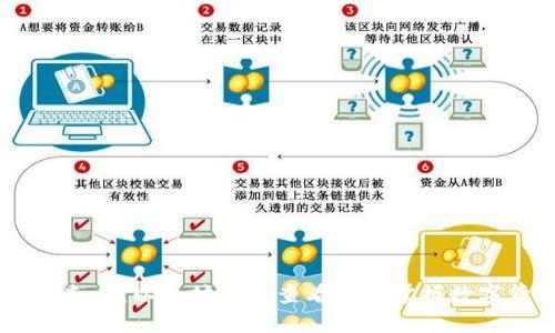 了解以太坊钱包如何查看？以太坊钱包查看助你掌握数字货币资产及交易数据