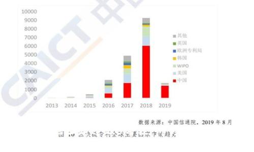 BTC转入累积地址超过2.5万枚，市场将受到哪些影响？