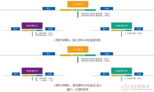 提币地址查得到用户名吗？解析提币地址和用户名的关系