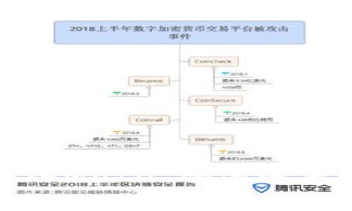 使用小狐狸钱包轻松导入Matic，快速解决以太坊交易高费用问题