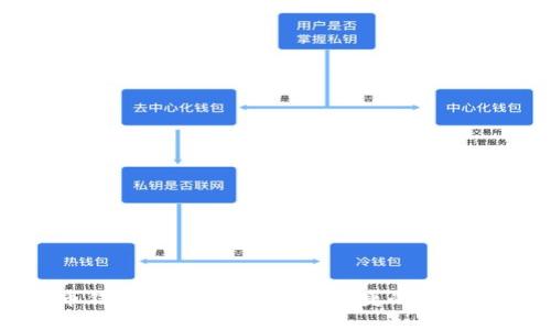 大众比特币钱包 - 快速、安全、便捷的比特币管理工具