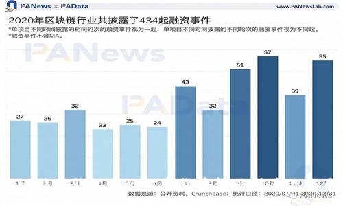 如何将比特币钱包内的数字货币转移到其他交易平台?