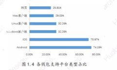 派币钱包-最新版本官网下载，让你的数字资产更