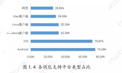 派币钱包-最新版本官网下载，让你的数字资产更安全
派币钱包，数字资产，安全，下载，最新版本/guanjianci

1. 什么是派币钱包？
派币钱包是一款去中心化的数字资产钱包，支持多币种管理，包括比特币、以太坊等主流数字货币。它采用区块链技术，保证用户的数字资产安全可靠。

2. 为什么选择派币钱包？
派币钱包具有以下特点：
ul
li安全稳定：派币钱包采用最先进的加密技术保障用户资产安全，同时也是可靠的数字资产管理工具。/li
li多币种支持：派币钱包支持多币种管理，可以轻松管理不同的数字货币。/li
li便捷易用：派币钱包界面简洁，操作方便，适合不同层次的数字资产管理者使用。/li
li去中心化：派币钱包不依赖任何中心化机构，用户拥有完全控制权，保护了用户的权利和利益。/li
/ul

3. 如何下载派币钱包最新版本？
你可以在派币钱包官网上下载最新版本的钱包，步骤如下：
ol
li打开派币钱包官网，找到“下载”页面。/li
li选择适合你操作系统的版本。/li
li点击“下载”按钮，等待下载完成。/li
li下载完成后，安装派币钱包，按照提示进行操作即可。/li
/ol

4. 如何设置派币钱包密码？
为了保护你的数字资产安全，你需要在使用派币钱包前先设置钱包密码，具体步骤如下：
ol
li打开派币钱包，点击“设置”按钮。/li
li在“个人中心”页面中找到“钱包密码设置”，点击进入。/li
li输入你的新密码，并确认新密码。/li
li点击“保存”按钮，完成设置。/li
/ol

5. 如何导入和导出派币钱包？
如果你想将派币钱包中的数字资产导出到其他钱包，或者将其他钱包中的数字资产导入到派币钱包中，可以按照以下步骤操作：
ol
li打开派币钱包，进入“设置”页面。/li
li点击“导出私钥”或“导出助记词”按钮，将数字资产导出到其他钱包中。/li
li如果你想导入其他钱包中的数字资产到派币钱包中，进入“添加钱包”页面，选择“私钥导入”或“助记词导入”。/li
li输入所需信息并确认，完成导入。/li
/ol

6. 如何保护派币钱包的安全？
为了保障派币钱包的安全，你需要注意以下事项：
ul
li不要使用公共网络，在不安全的网络环境下使用派币钱包。/li
li不要将你的密码或助记词告诉他人，定期更换密码。/li
li备份你的私钥或助记词，并妥善保管。/li
li定期更新最新版本的派币钱包，确保系统安全性。/li
/ul