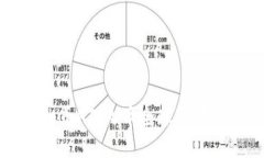 虚拟币HT：火币全球通证详解