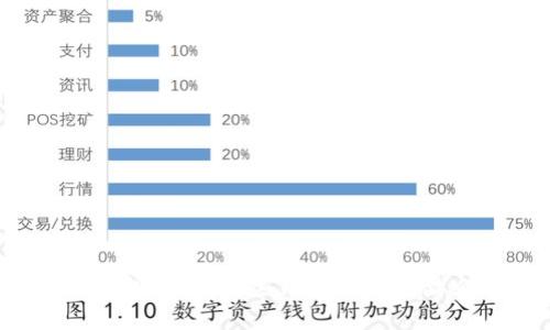 XRP钱包推荐：哪些钱包适合存储XRP？