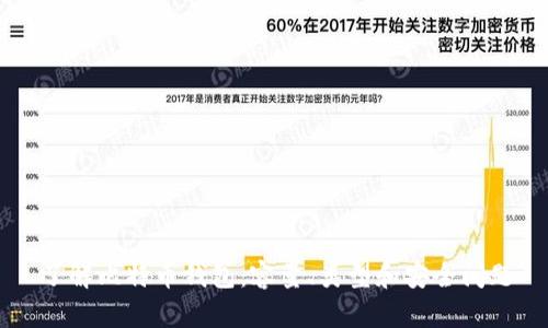 了解比特币钱包：容量、类型和安全问题