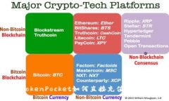 TokenPocket如何直接充值US