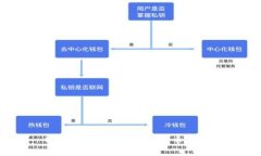 USDT提到哪些数字货币钱包