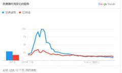 数字货币被盗，如何报案？解决流失问题，防范