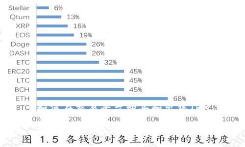 如何在交易平台购买和出售TRX

了解TRX并找到交易平台