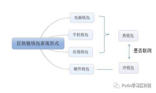 TokenBetter钱包：加密货币安全存储的不二之选