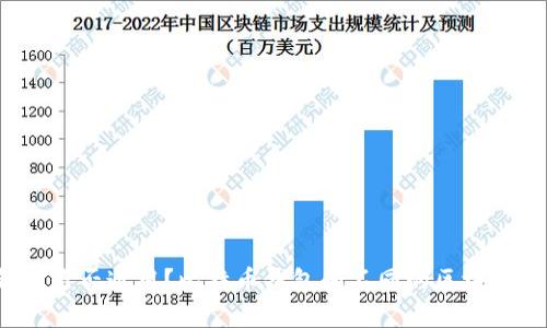 比特币钱包是否通用？比特币钱包和不同的区块链有何区别？