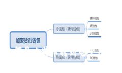 如何将比特币转到电子钱