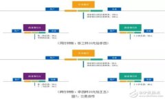 BitKeep钱包--安全便捷的数字资产管理工具