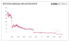 如何使用Token钱包转入资金