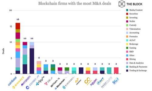 TRX钱包类型及使用方法