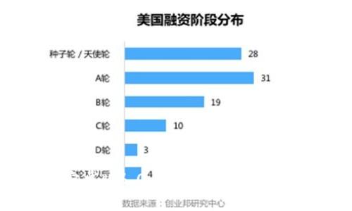 小狐狸钱包安卓版6.0.25：轻便实用的移动支付平台