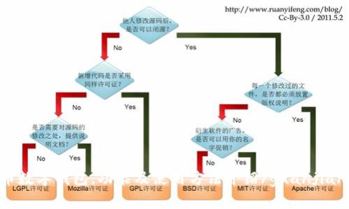 c币数字钱包，功能及使用方法介绍/guanjianci