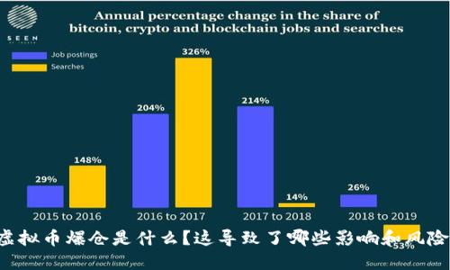 虚拟币爆仓是什么？这导致了哪些影响和风险？