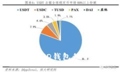 什么是比特币HD钱包私钥？