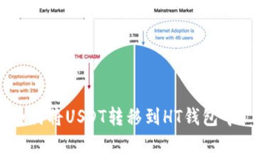 如何将USDT转移到HT钱包中？