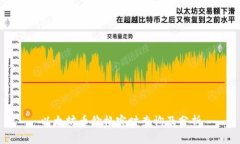 以太坊币价格实时查询及