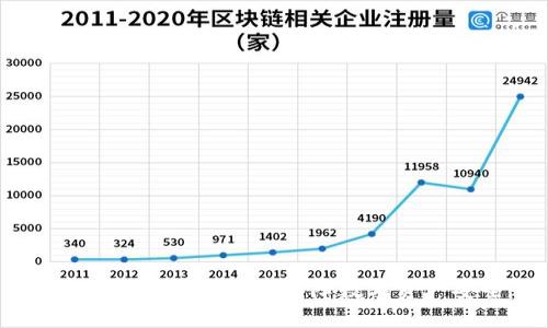 硬件钱包原理：如何保障数字资产安全