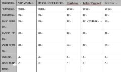 币圈投资者必备：如何寻找最新项目？