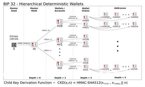 如何联系 Token 钱包官网客服？Token 钱包最新使用教程与常见问题解答