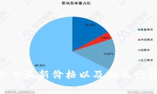 BTC今日最新价格以及相关行情分析