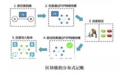 比特币钱包：如何转移数