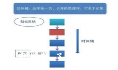 EBPay钱包介绍及使用指南，