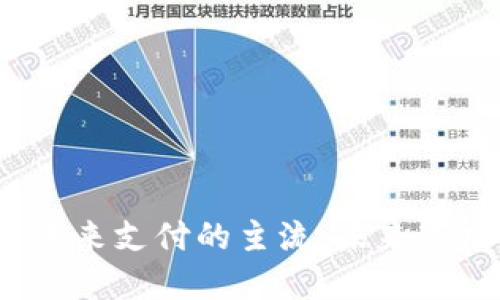 数字钱包是未来支付的主流，未来市场将会怎样？