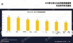 Token钱包最低收款：如何在