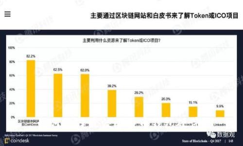 如何选择最佳比特币钱包硬件？