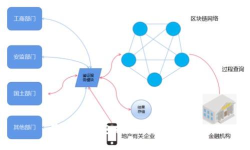 狗狗币钱包推荐及使用指南